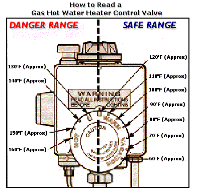 Water heater control valve