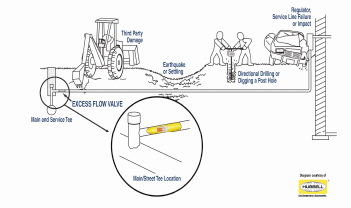 excess valve