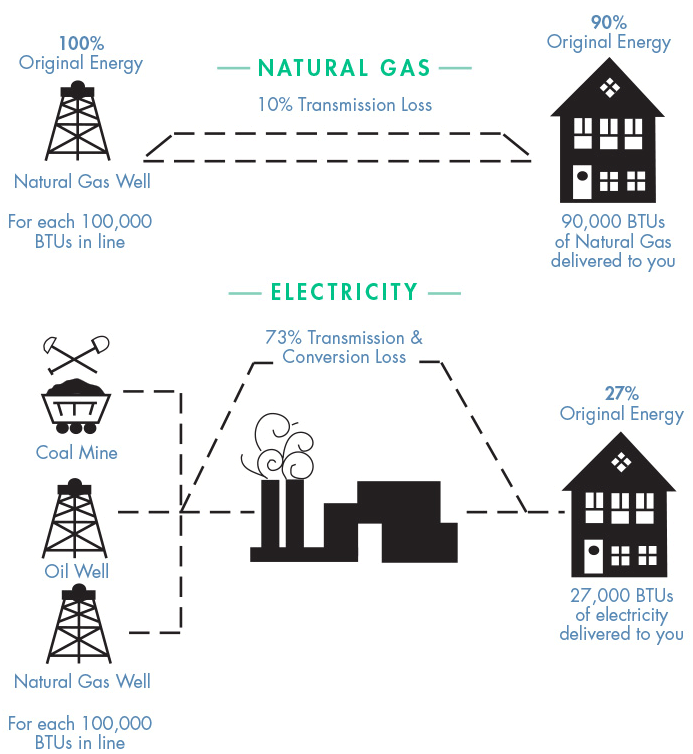 Natural Gas Efficiency image