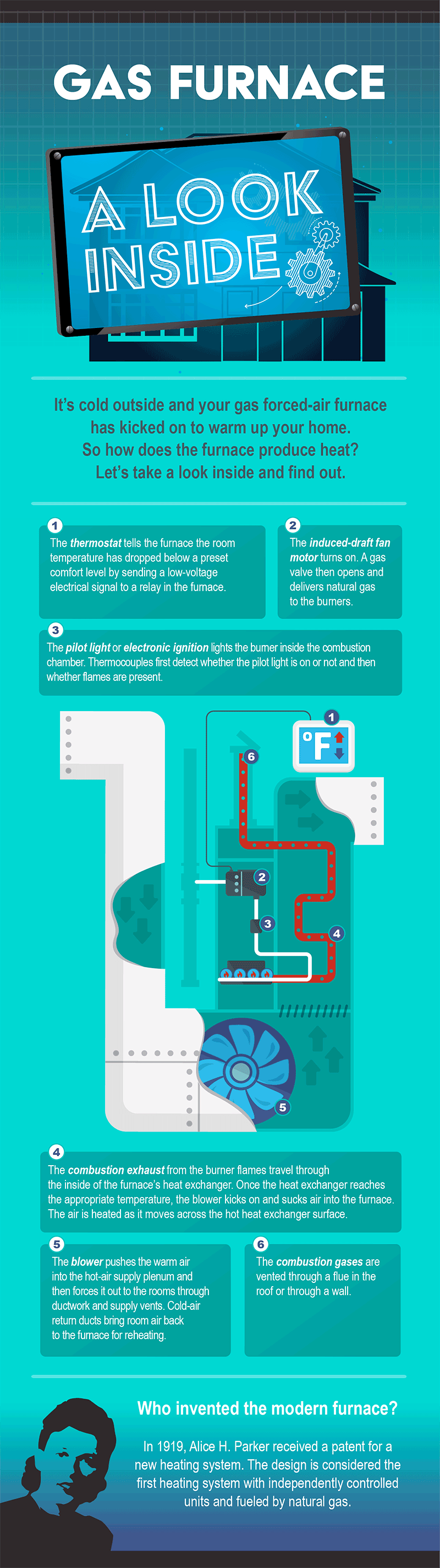 Gas Furnace: A Look Inside Detail