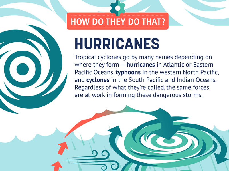 Hurricane